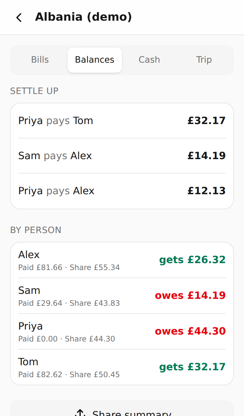 Trip balances and suggested payments